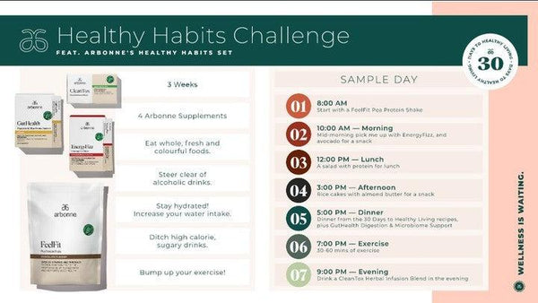 15 Day Healthy Habits Weight Loss Kit